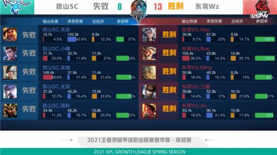 引援名单当 引援名单当