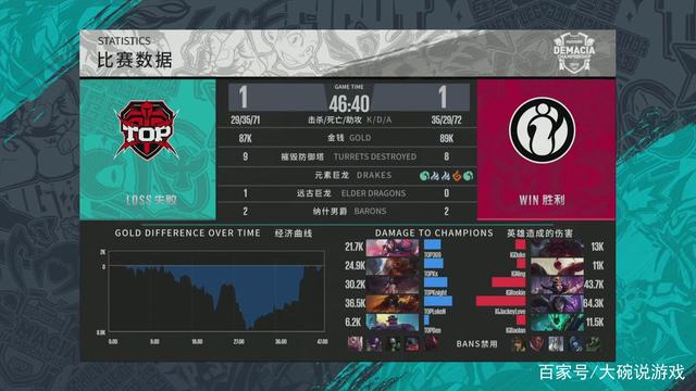 无球策应
